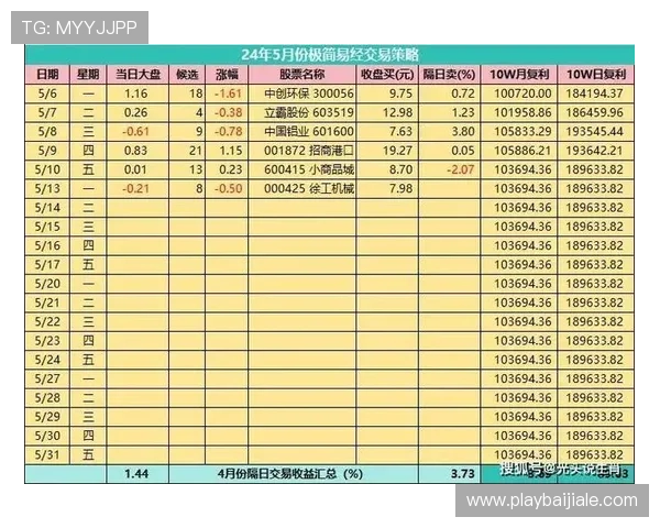 澳门百家乐技巧攻略全面解析提升赢钱几率的实用方法与策略指南