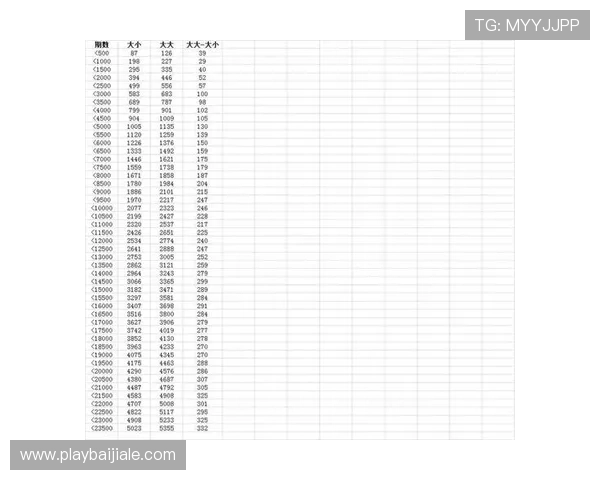 百家乐倍投技巧详解助你轻松提升盈利水平实现稳定赢利的实用攻略